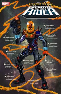 [Revenge Of Cosmic Ghost Rider #2 (Superlog Variant) (Product Image)]